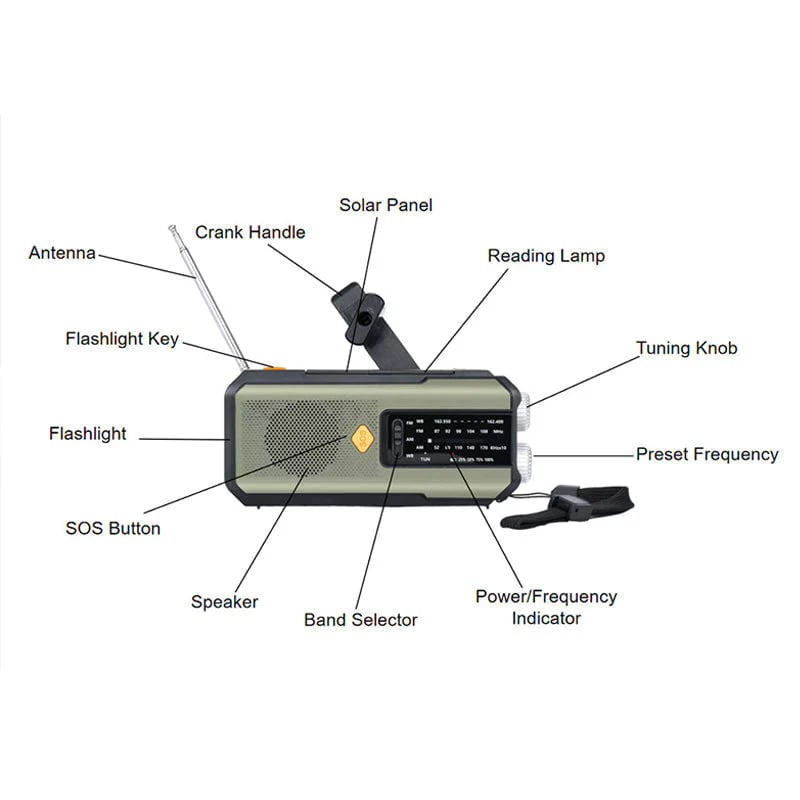 🥳2026 HOT SALE🥳 50% OFF!🔥Solar Hand-Crank Emergency Weather Radio