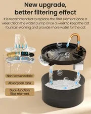 MISFANS Silent Cat Water Fountain 2.1L Pet Water Fountain Ultra-Quiet Copper Spout Night Light 6-Layer Filter Soft Blue LED Automatic Gravity Feeder|Wired plug-in model